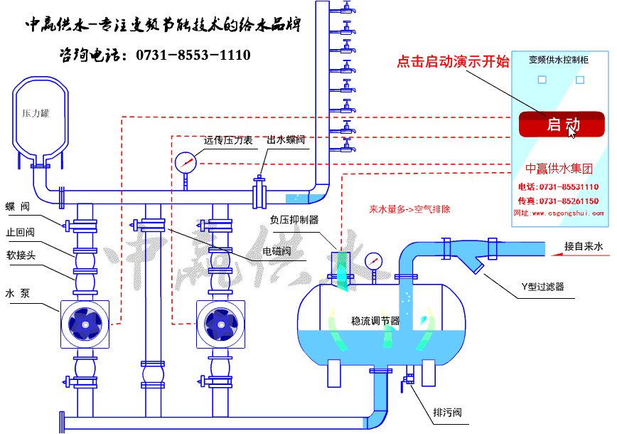 無負(fù)壓無吸程供水設(shè)備工作原理 無負(fù)壓無吸程供水設(shè)備工作原理