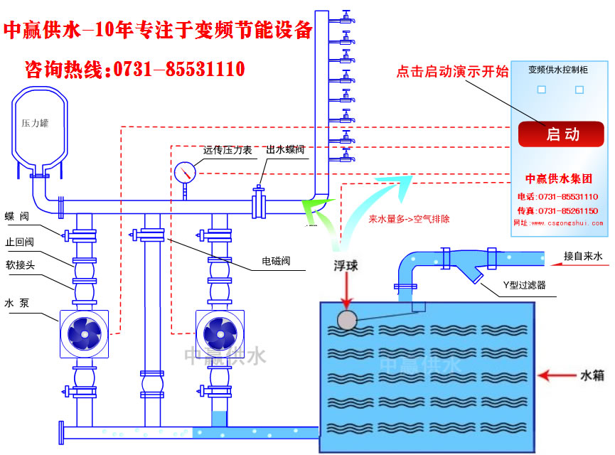 城市高層小區(qū)恒壓變頻供水原理是什么？它的節(jié)能性優(yōu)點(diǎn)是如何突出的？